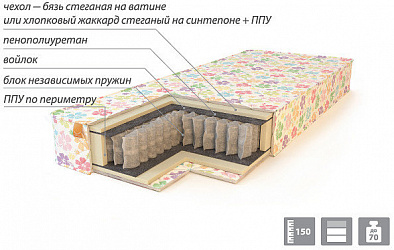 Матрас "Kids Optima"