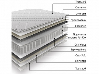 Матрас "СТАРТ"