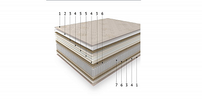 Матрас "Premium-lord"