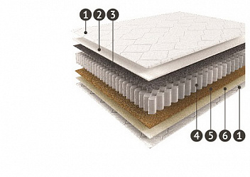 Матрас "Extra-joy"