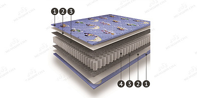 Матрас "Прайм-Кидс"