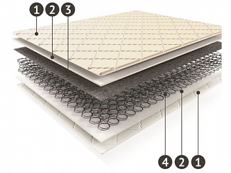 Матрас "Практик"