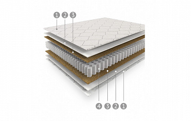 Матрас "Extra-relax"