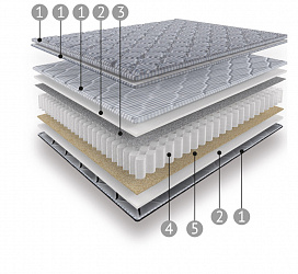 Матрас "Style Retro-coconut" (PS 500)