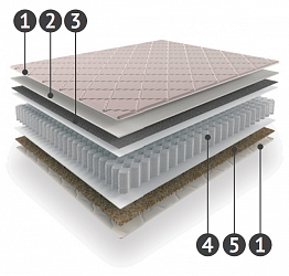 Матрас "Актив"