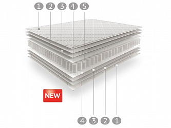 Матрас "Прайм S"