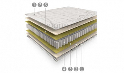 Матрас "Elite-coconut" Strong 600			