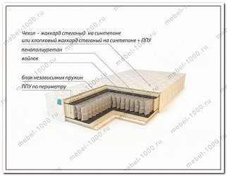 Матрас "ПРЕМЬЕР"